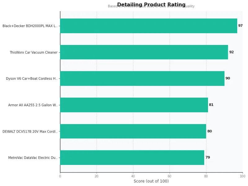 car vacuum cleaners product ratings comparison chart