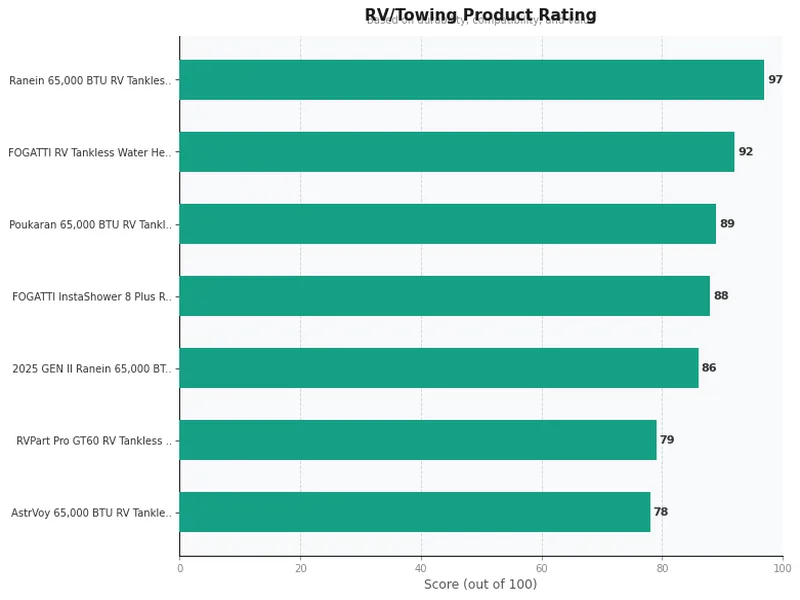 rv tankless water heater product ratings comparison chart