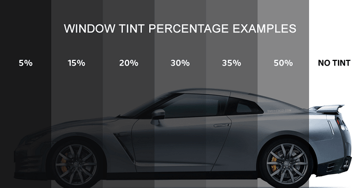 tint percentages florida