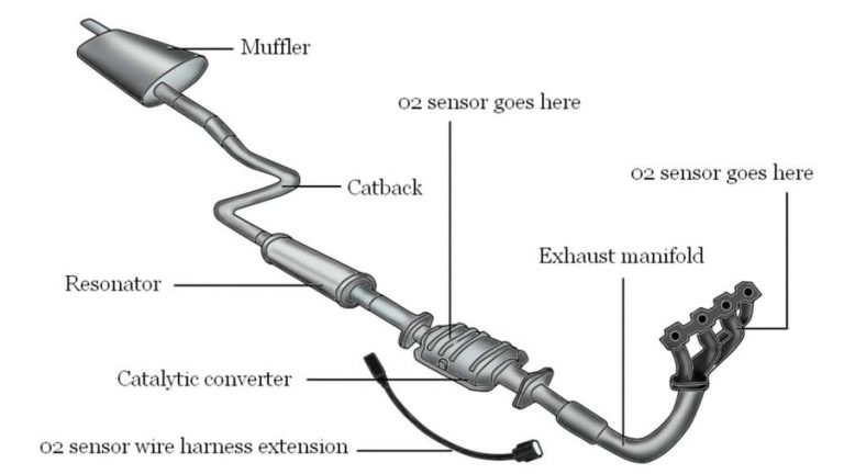 7-best-exhaust-systems-of-2021-carcaretotal