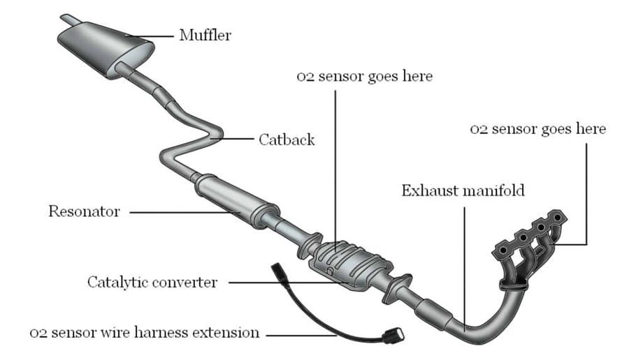 How Exhaust System Works