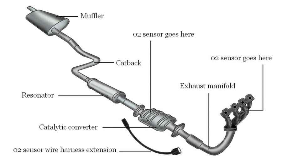 How Does A Diesel Exhaust System Work